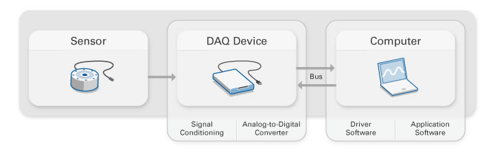 DAQ_Graphic