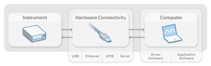 Instrument_Control_Graphic