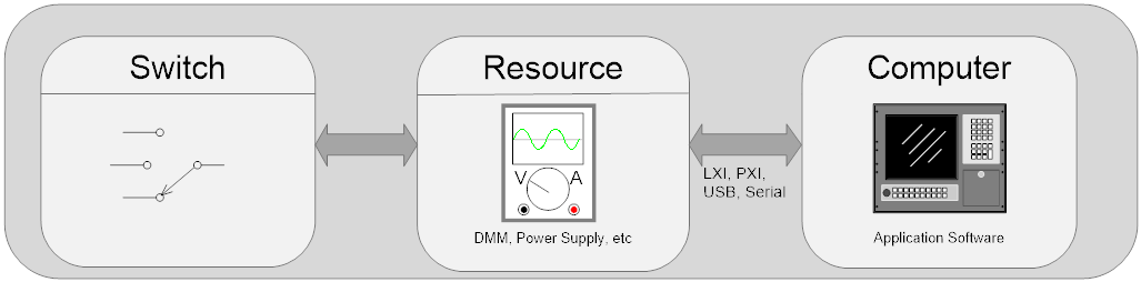 Switch System