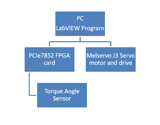 Bourns Block Diagram