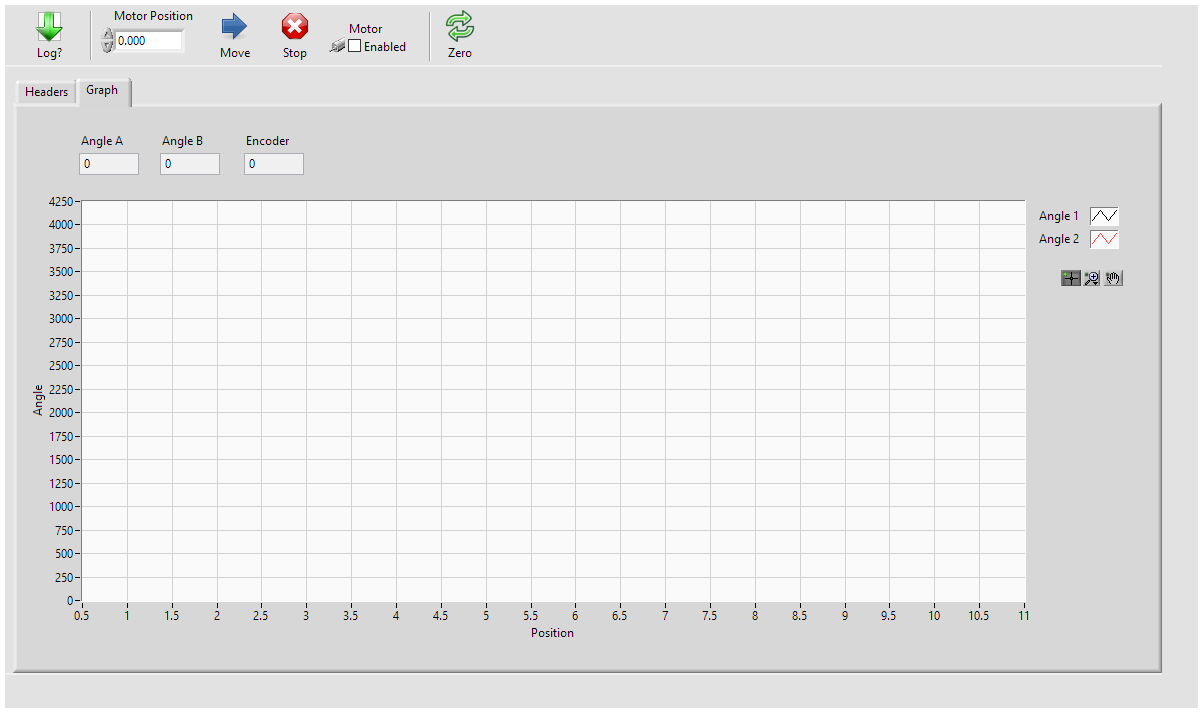 SENT Main FP graph