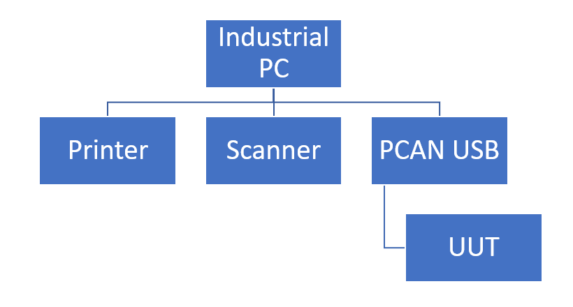Block Diagram
