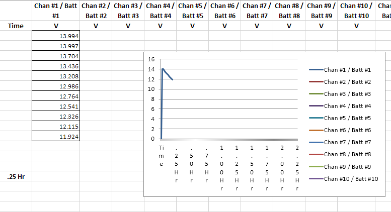 Energy Test Excel Macro