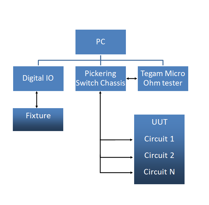 MVB Block Diagram