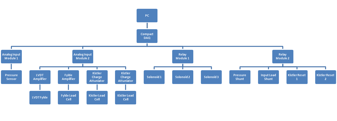 Brake Hystersis Block Diagram