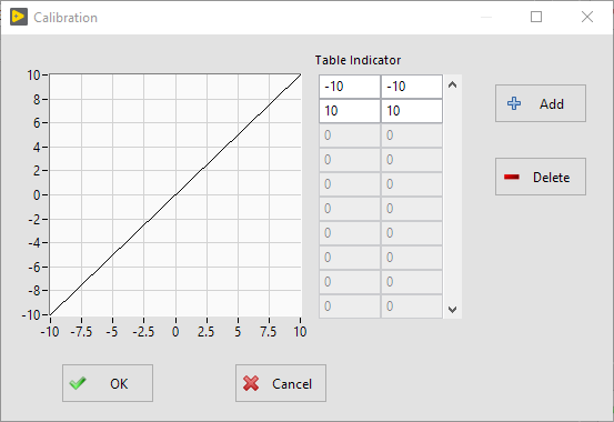 calibration