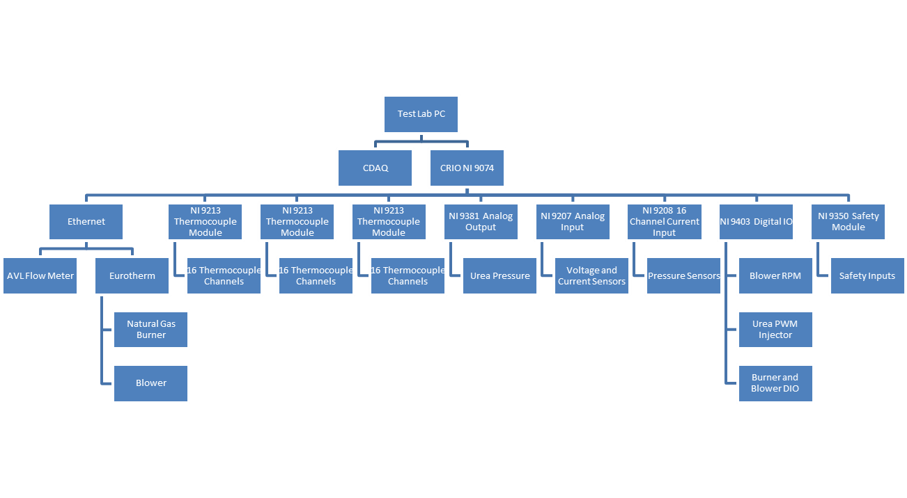 Flow Lab Block Diagram