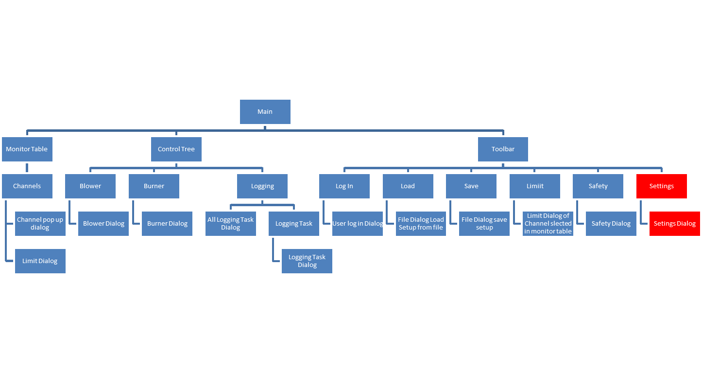 Software Diagram