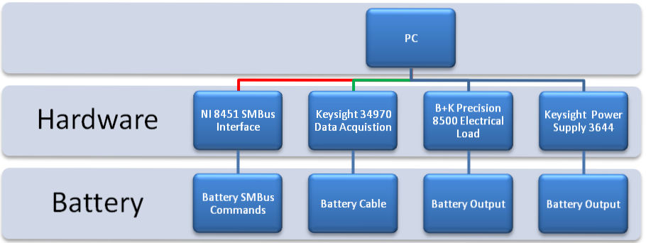 Terumo Heart Battery ATE Block Diagram