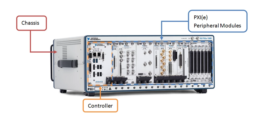 PXI3
