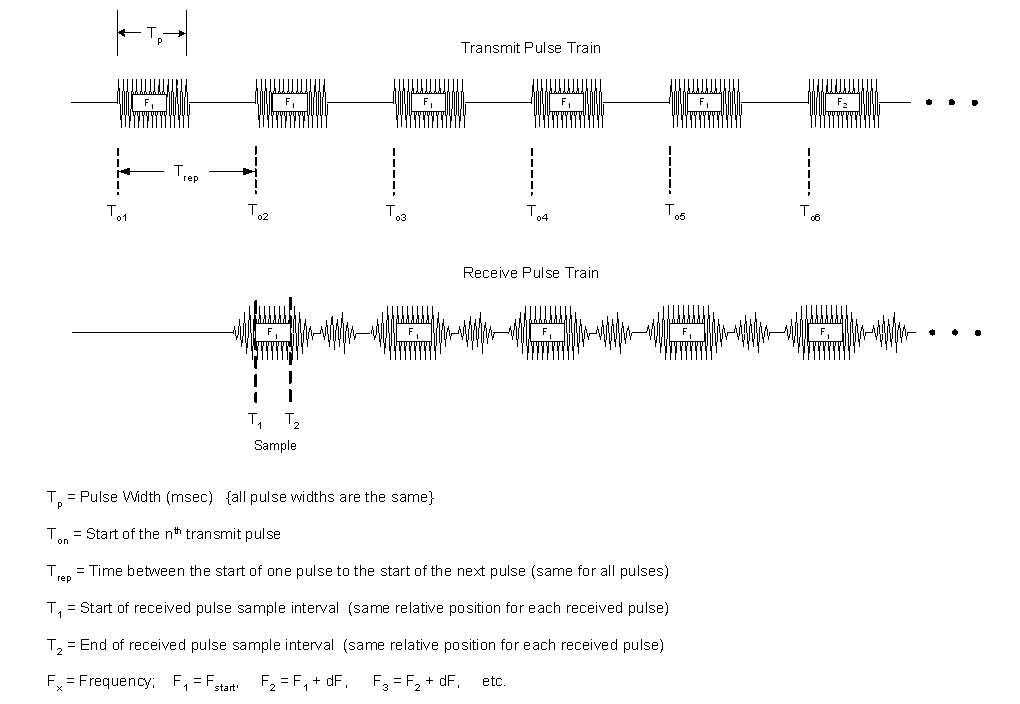 Waveform TVR
