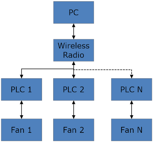 Block Diagram Rev 2